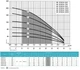 Глубинный центробежный насос Rudes 3FRESH550 кабель 2 м + муфта (510 Вт) - изображение 3