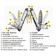 Мультитул Leatherman ARC (833076) - изображение 3