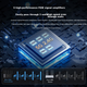 Маршрутизатор Tenda BE3L BE3600 Wi-Fi 7 - изображение 5