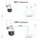 Уличная камера видеонаблюдения поворотная WIFI Smart A15-4G-2MP световая сигнализация - изображение 4