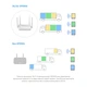 WiFi 6 Mesh-маршрутизатор 2.5G Cudy WR3000H дводіапазонний AX3000 - зображення 7