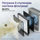 Очиститель воздуха 88 м² Levoit Vital 200S Pro Smart True HEPA с управлением через приложение, фильтрацией аллергенов, пыли, запахов и бактерий - изображение 15
