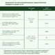 Добриво для швидкого зростання живоплотів та хвойних рослин Compo Turbo 4 кг - зображення 8