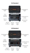 Модульна зарядна станція Oscal PowerMax 2400 Pro 2400W 2016Wh - зображення 15