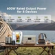 Портативная зарядная станция ALLPOWERS R600 299Wh, 600W, LiFePO4, солнечная зарядка - изображение 5