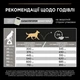 Pro Plan Optidigest Adult Large Athletic Lamb & Rice сухий корм для собак крупних порід з ягням (14кг) - зображення 9