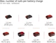 Степлер аккумуляторный Einhell X-Change TE-CN 18/32 Li - Solo (4257800) - изображение 12