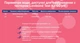 Тестер для басейну таблетковий Lovibond Test Kit pH/O2 (pH, кисень) - зображення 5