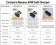 Зарядний пристрій Блок живлення Baseus GaN 5 Pro 65W швидка зарядка + Кабель Type-C to Type-C 100W 1m (White) - зображення 11