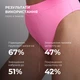 Антицеллюлитный набор гель и гоммаж LPD's Slimming для кожи с целлюлитом и вялостью. (652349) - изображение 4