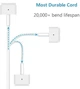 Сетевое зарядное устройство 60Вт MagSafe 2 для Macbook белый ABS пластик и поликарбонат - изображение 5