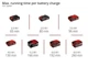 Повітродувка акумуляторна Einhell GE-UB 18/250 Li E X-Change, 18В, акумулятор 4 Аг, 15000 об/хв, видування 250 км/год, 120 м3/год, електронне регулювання швидкості, 3 трубки-насадки - изображение 9