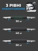 Портативный силовой тренажер для рук, регулируемый эспандер с 3 уровнями сопротивления для груди, плеч и всего тела - изображение 2
