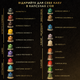 Кофеварка капсульная PHILIPS L'OR BARISTA Sublime Nespresso + сет кофе L'OR (50 капсул) - изображение 12