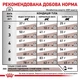 Корм для взрослых котов ROYAL CANIN GASTRO INTESTINAL CAT 4кг - изображение 8