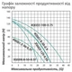 Насос глубинный шнековый Pumpman 4QGD1.8-50-0.55 (CV029778) - изображение 6