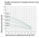 Насос глибинний відцентровий Pumpman 4STM3-10-0,55 (CV032269) - зображення 7