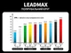 Полировальный круг Leadmax 5" 125 мм PPI80 ультрамягкий волнистый Wave Bevel Edge для полировки автомобилей Черный (F010BH-5) - изображение 3