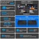 MINI PC SZBOX EX4 12/512GB, N150, DDR5, EMMC 64GB, Win 11 - изображение 8