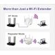 WiFi ретранслятор PIX-LINK LV-WR56T підсилювач сигналу вай фай роутера White (18895) - зображення 4