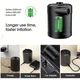Портативный электрический насос 5200 mAh | USB-C | 3 насадки - изображение 3