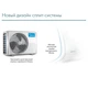 Кондиционер Midea FA-12N8D6-I/FA-12N8D6-O -25 С до 40м2 А+++ - изображение 7