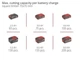 Высоторез аккумуляторный Einhell X-Change GC-LC 18/20 LI T - Solo (3410581) - изображение 11