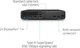 Міні-ПК HP EliteDesk 800 G6 i5-10500 Ram 16gb SSD 512gb Win11Pro - Refurbished - зображення 3