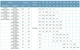 Насос відцентровий Leo горизонтальний 380В 2.2 кВт H 31 (22) м Q 400 (300) л/хв 3.0 XST32-160/22 (7715543) - зображення 6