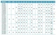 Насос відцентровий Leo горизонтальний 380В 3 кВт H max 42 м Q max 450л/хв 3.0 XST32-200/30 (7715563) - зображення 4