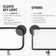 Лампа Elgato Key Light / 2800 люмен / 2900 - 7000К / Черный (100869739) - Б/У - изображение 3