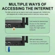 4G / 5G LTE WiFi6 профессиональный Маршрутизатор роутер SIM WAN/LAN Wireless Router TRAVOR - изображение 2