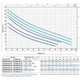 Поверхневий насос Pedrollo FUTURE JETm 2CX (46FJ102CA1) - изображение 2