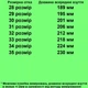 Туфлі 11746 для дівчаток білі. Розмір 28 - зображення 2