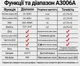Мультиметр-ручка ANENG A3006A: Интеллектуальный VA-тестер с определением фазы (True RMS) - изображение 9