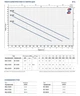 Pedrollo BCm 20/50 Фекальний Насос (51 м³, 17 м,1.5 кВт) кабель 10м. - зображення 3