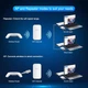 Уличный Wi-Fi репитер точка доступа 1200Mbps dual band 2.4/5GHz усилитель сигнала белый - изображение 7