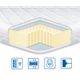 Топпер ортопедический двусторонний Eurosleep LATEX X3 ТРИКОТАЖ 80x200 - изображение 2