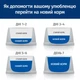 Сухий корм для собак Hill's Science Plan Puppy Smal&Mini 1,5 кг - курка - зображення 4