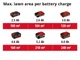 Скарифікатор -аератор акумуляторний Einhell GC-SC 18/28 Li - Solo (3420604) X-Change (без акум.), 18В, ширина 350 мм, без травозбірника - изображение 9