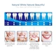 Відбілювальні смужки для зубів Smilekit 3D White Teeth AND 5510, набір 14 пакетиків, засіб для домашнього відбілювання - зображення 3