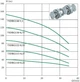 Глубинный насос Lider 75 DRG 130 – 0.75 kw (50 м. кабеля + контрольбокс) - изображение 5