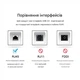 Сетевой адаптер USB 3.0 — Ethernet RJ45 Gigabit Lan 10/100/1000 Мбит/с - изображение 6