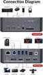 Док-станция AV ACCESS iDock C10 / USB-C / Двойной 4K@60Hz / 60W PD / Gigabit Ethernet / Черная k1 - изображение 2