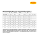 JOSERA YoungStar 12,5 кг - Беззерновий корм для цуценят - изображение 7