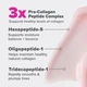 Увлажняющий гель-крем с пептидами про Paula's Choice Pro-Collagen Peptide Plumping Gel-Cream Moisturizer 50 мл - изображение 3