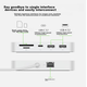 Вигнутий адаптер BELKIN Type-C, док-станція розширення для комп'ютера Apple iMac, зчитувач карт TF/SD на шість входів, портативний USB Ethernet HDMI, сумісний з Thunderbolt, INC011 - изображение 3