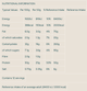 Печенье Myprotein Extra Cookie 75 г. (Миндаль - белый шоколад) - изображение 2