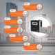 Комплект резервного питания LP (LogicPower) ИБП + гелевая батарея (UPS W1500 + АКБ GL 3300W) - изображение 4