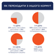 Набір вологого корму для собак Club 4 Paws Premium 4 х 85 г - ягня, кролик та лосось - зображення 8